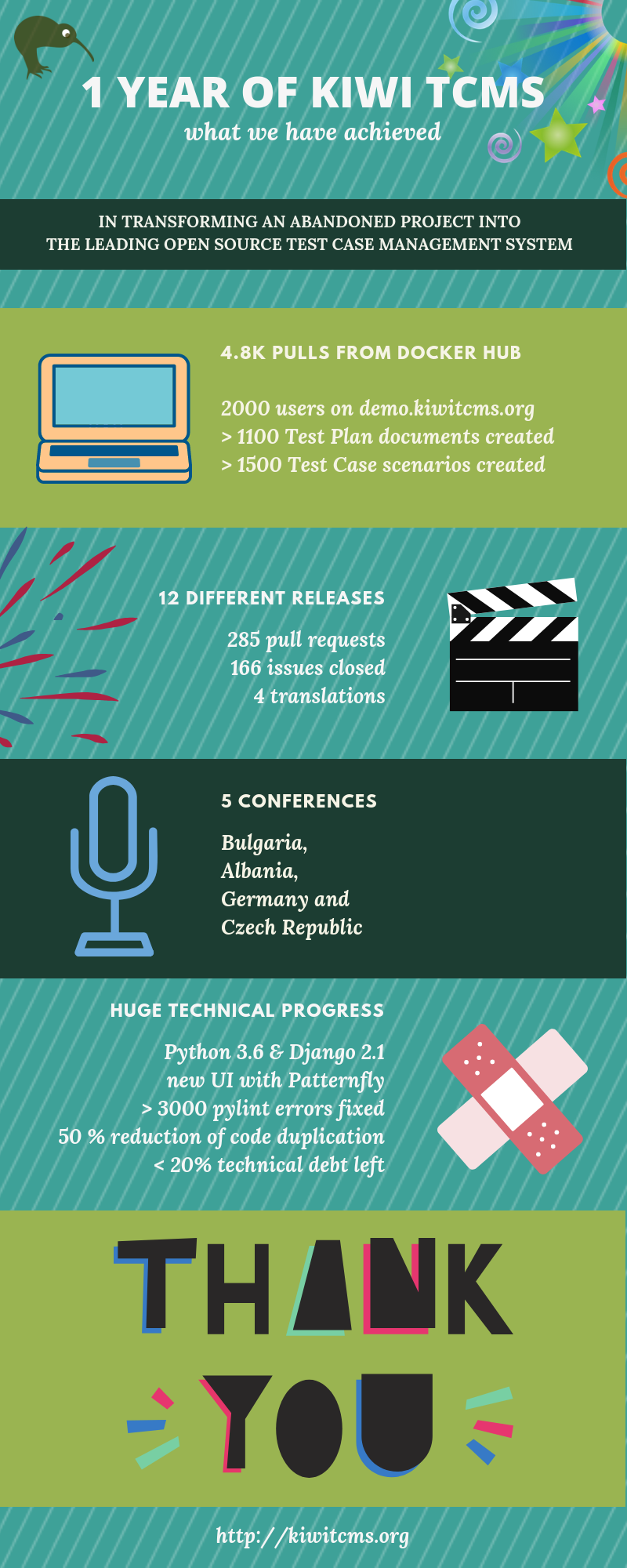 1 year infographic
