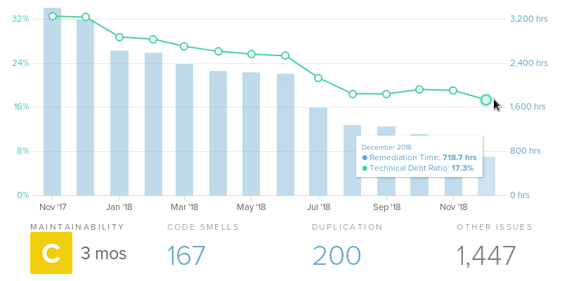 CodeClimate report