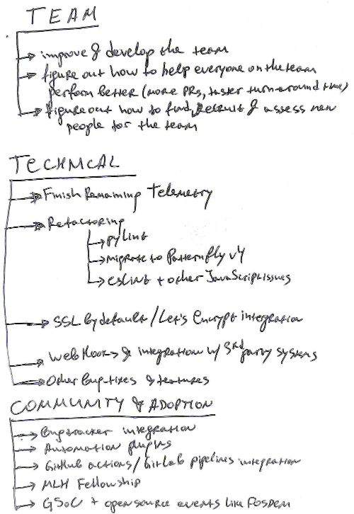 roadmap image 2021