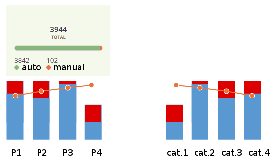 Test case breakdown