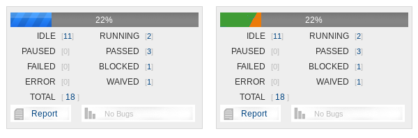 Perf Charts Experienced An Internal Error